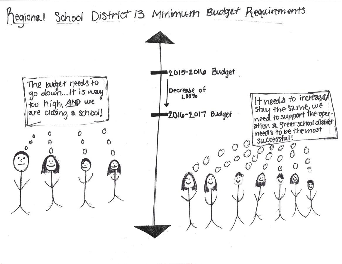 Minimum Budget Requirements Drawing