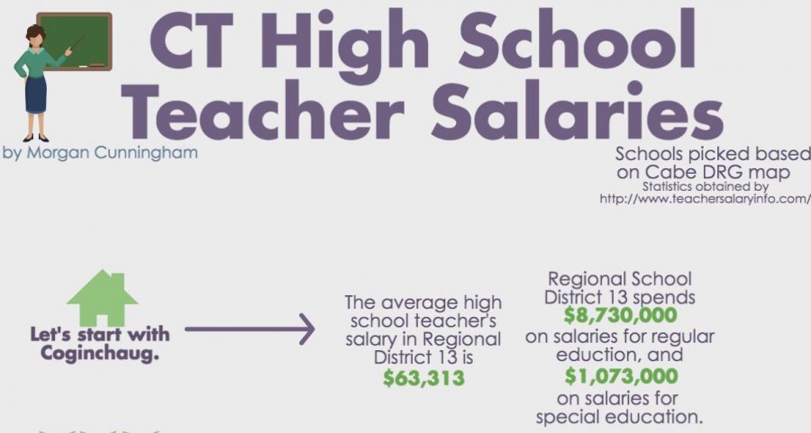 Special Education Teacher Salary In Connecticut